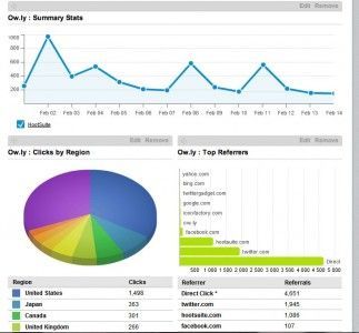 hootsuite_stats