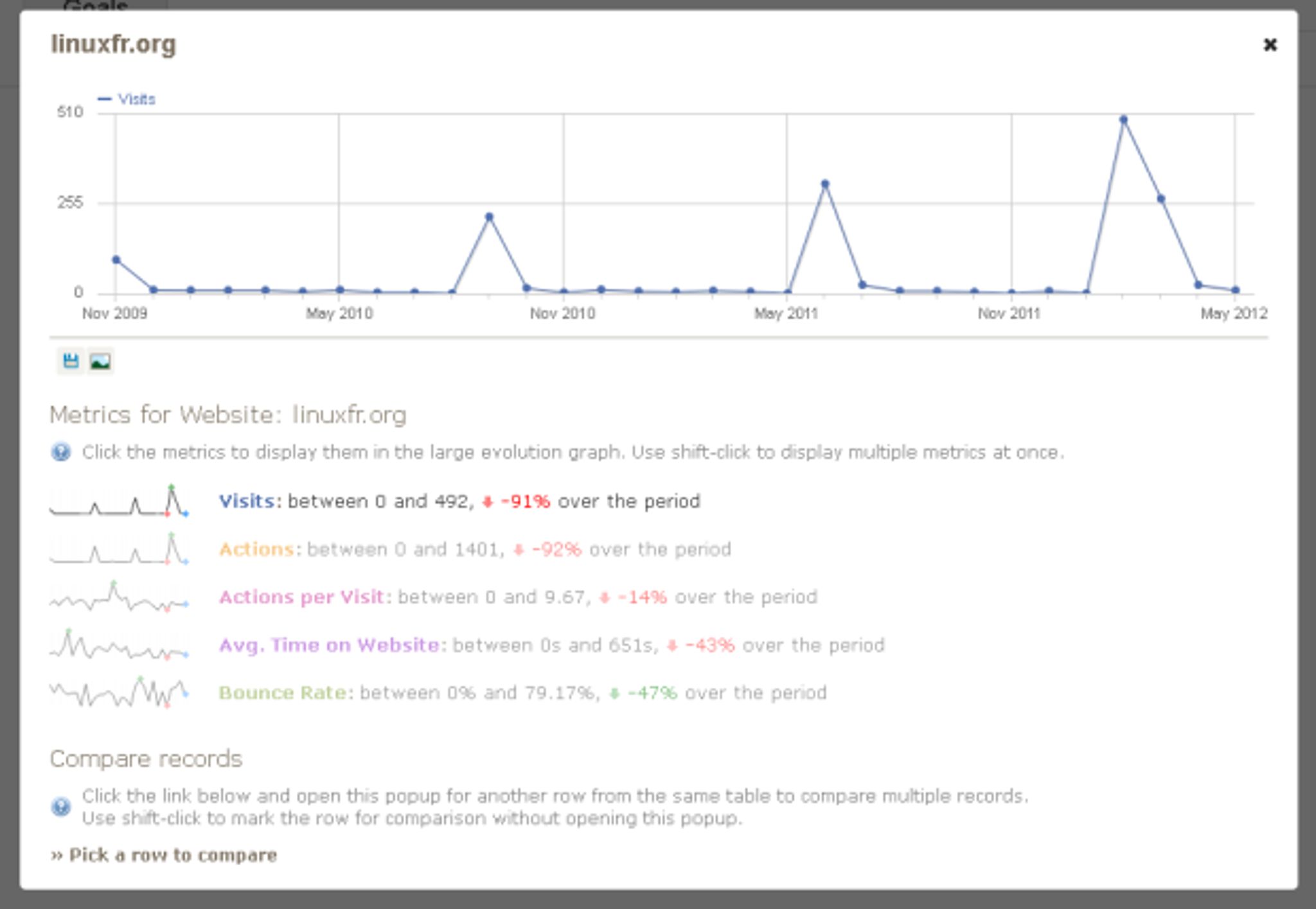 Kentico Review