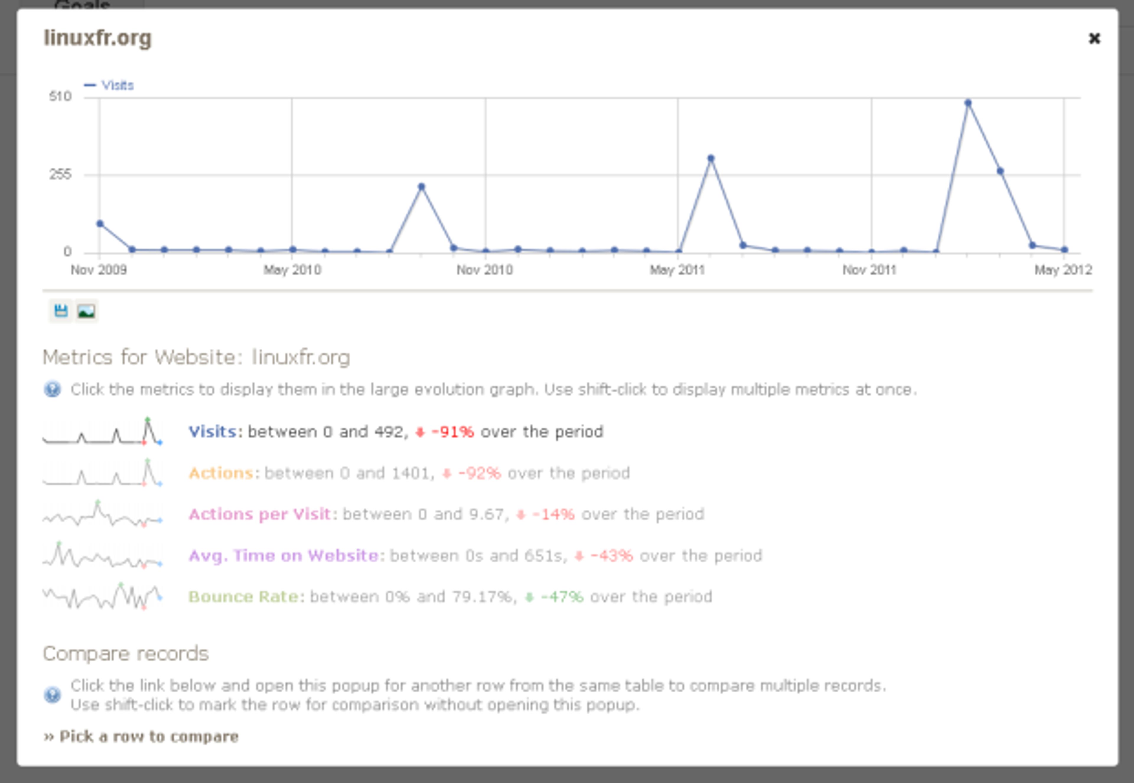 Kentico Review