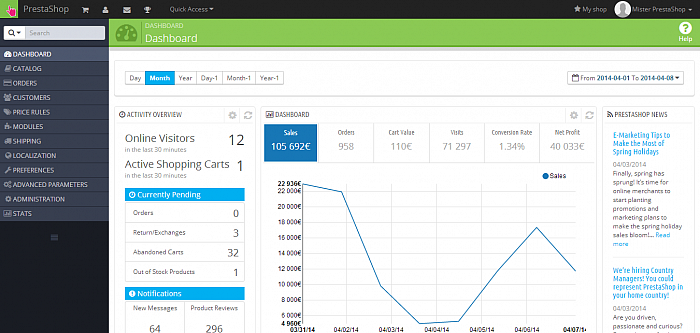 PrestaShop Dashboard