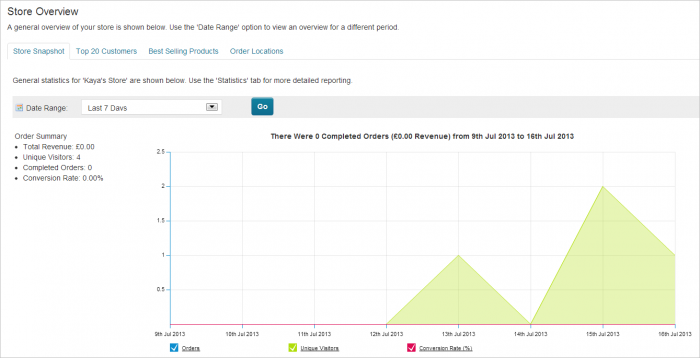 PrestaShop Intelligent Merchant KPI