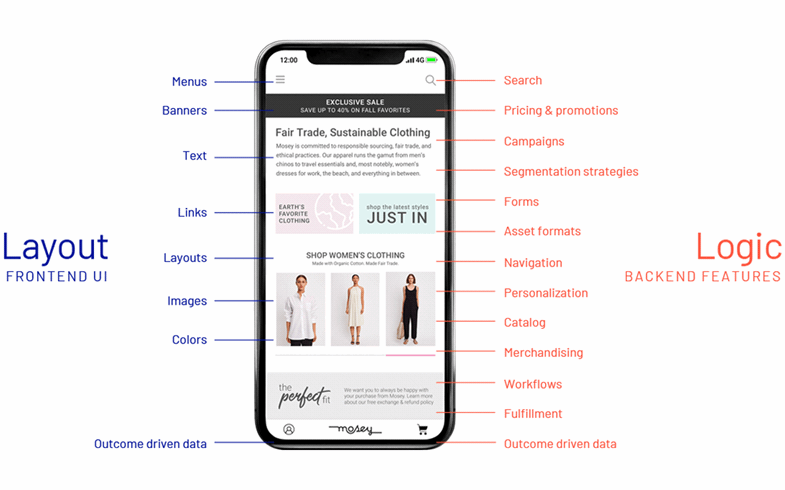 Layouts and Logic