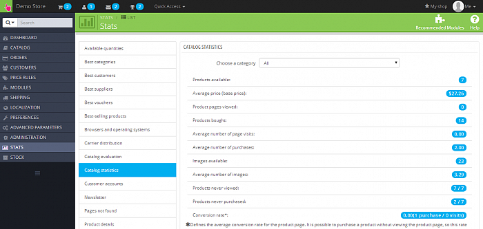 PrestaShop 1.6 Stats
