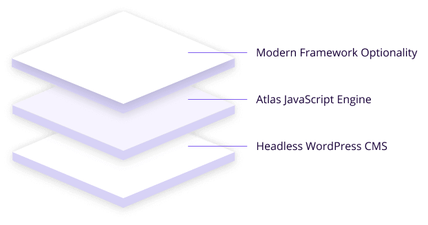 wpegine atlas layers diagram